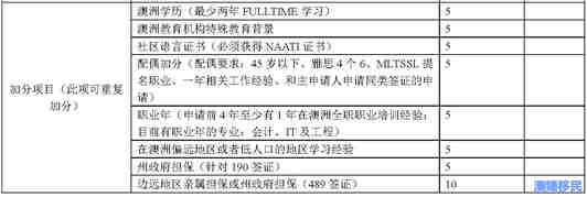 澳洲技术移民加分项.jpg 澳洲技术移民加分项.jpg