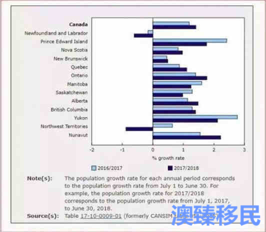 加拿大移民再发力,未来三年每年至少接收35万移民2.jpg 加拿大移民再发力,未来三年每年至少接收35万移民2.jpg