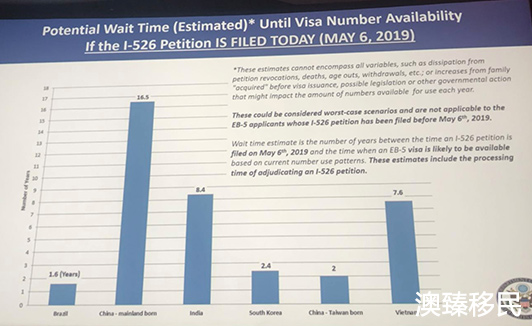 EB-5排期问题.jpg EB-5排期问题.jpg