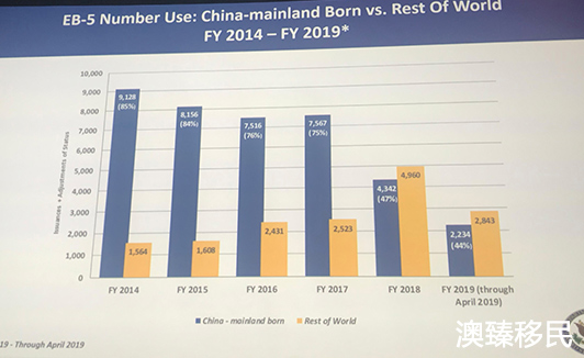 EB-5排期问题1.jpg EB-5排期问题1.jpg