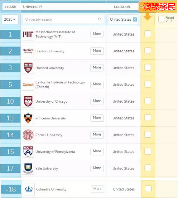 2020年世界大学排名震撼发布,你的择校指南来了1_副本.jpg 2020年世界大学排名震撼发布,你的择校指南来了1_副本.jpg
