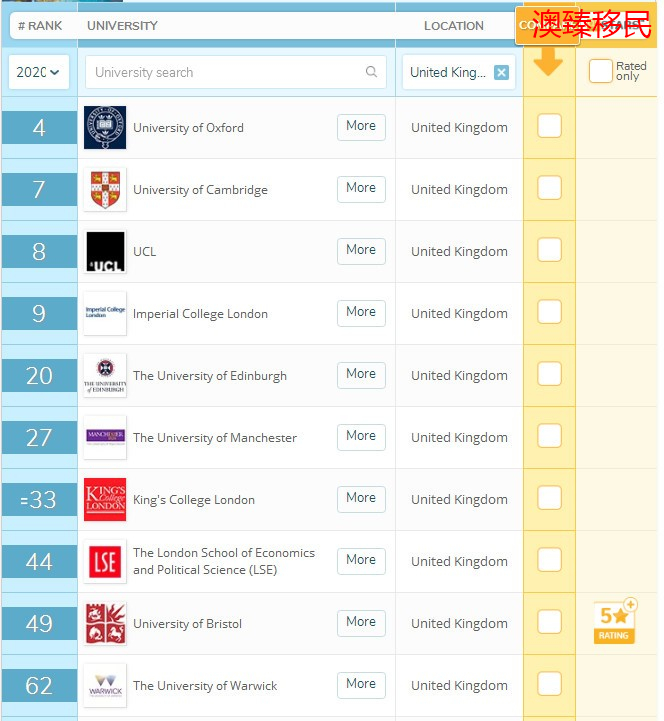 2020年世界大学排名震撼发布,你的择校指南来了2_副本.jpg 2020年世界大学排名震撼发布,你的择校指南来了2_副本.jpg