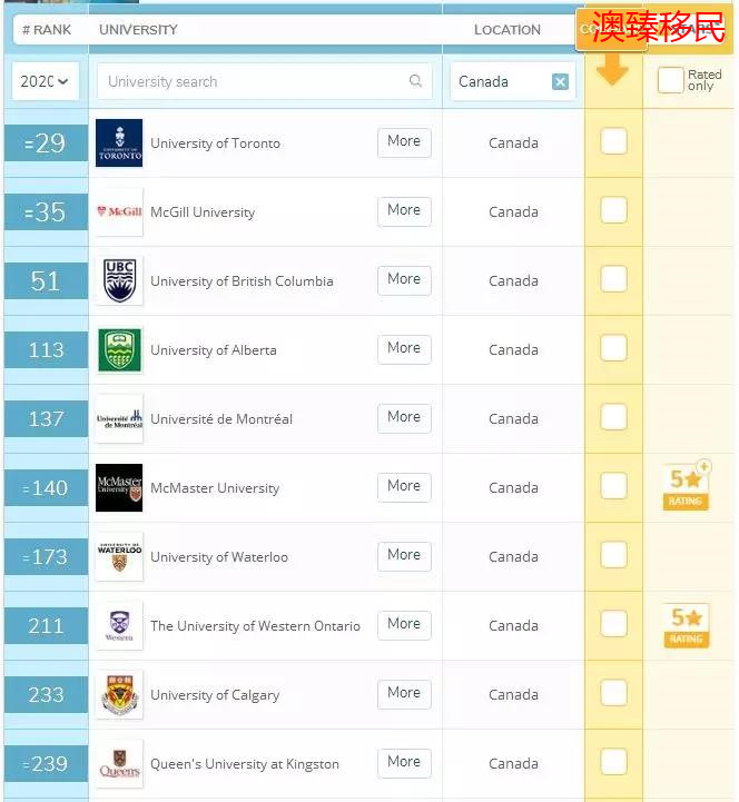 2020年世界大学排名震撼发布,你的择校指南来了3_副本.jpg 2020年世界大学排名震撼发布,你的择校指南来了3_副本.jpg