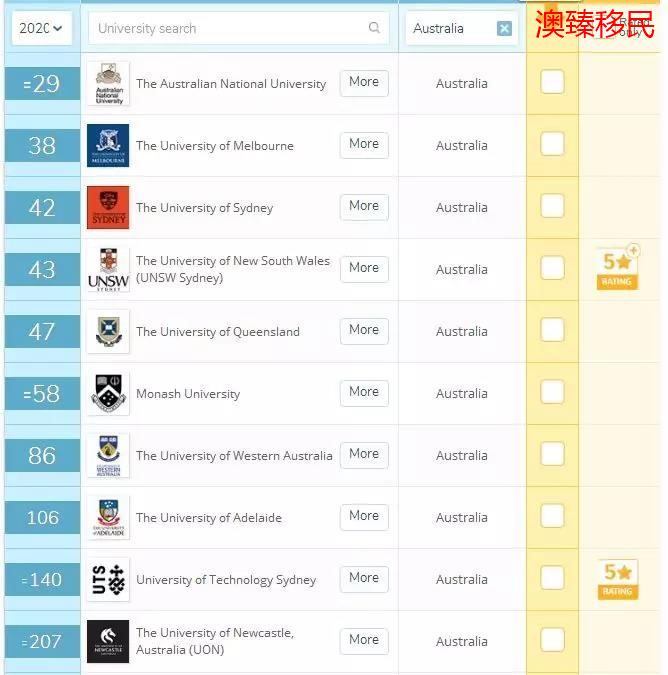 2020年世界大学排名震撼发布,你的择校指南来了4_副本.jpg 2020年世界大学排名震撼发布,你的择校指南来了4_副本.jpg