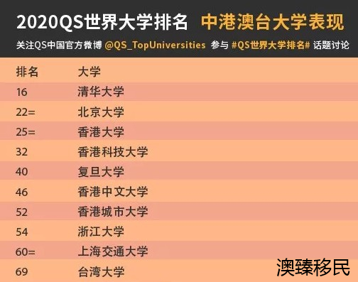 2020年世界大学排名震撼发布,你的择校指南来了5.jpg 2020年世界大学排名震撼发布,你的择校指南来了5.jpg