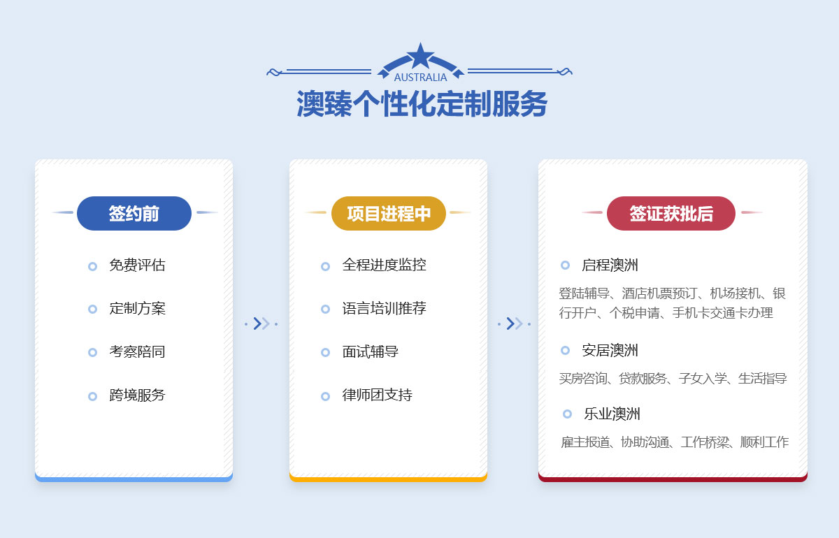 澳臻个性化定制服务