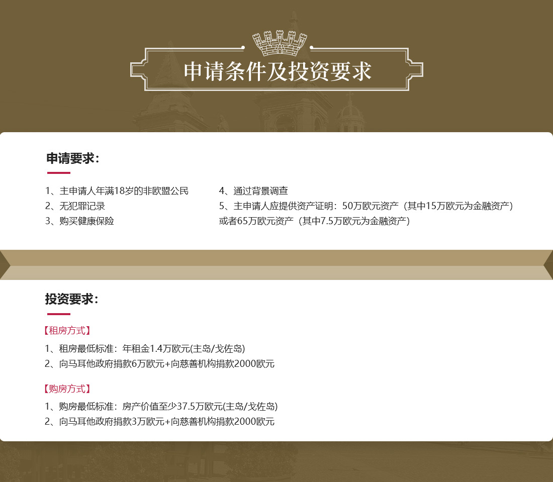 申请条件及投资要求