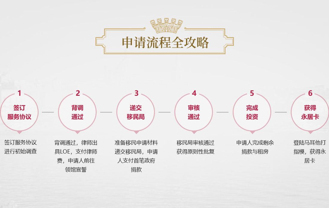 申请流程全攻略